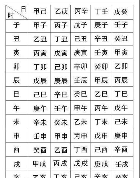 長子命格|生辰八字命格及格局查詢、排盤、分析、測算